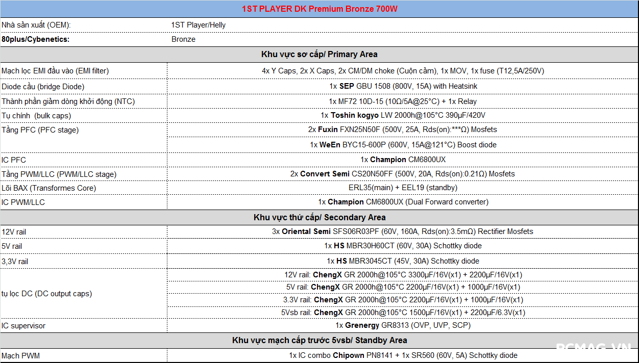 Đánh giá Nguồn 1ST PLAYER DK Premium Bronze 7.0 700W