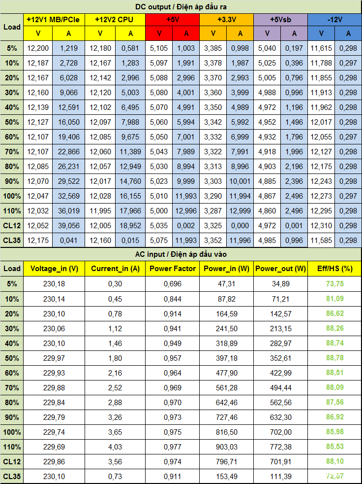 Đánh giá Nguồn 1ST PLAYER DK Premium Bronze 7.0 700W