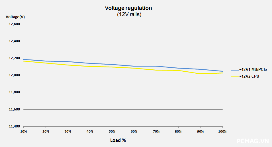 Đánh giá Nguồn 1ST PLAYER DK Premium Bronze 7.0 700W