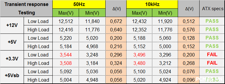 Đánh giá Nguồn 1ST PLAYER DK Premium Bronze 7.0 700W