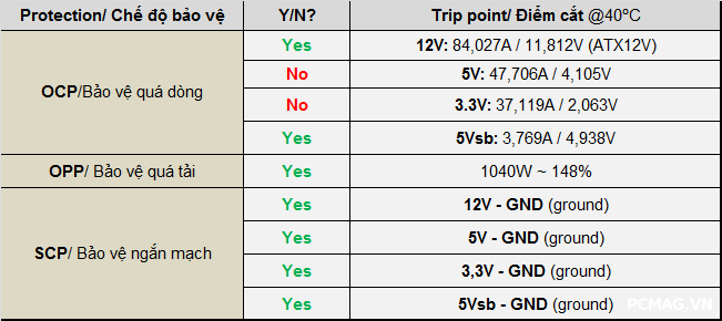 Đánh giá Nguồn 1ST PLAYER DK Premium Bronze 7.0 700W