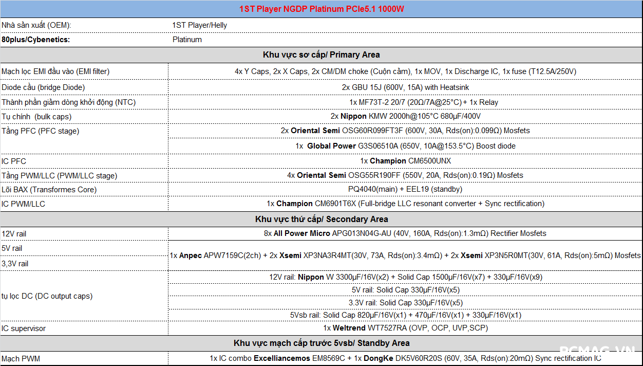 Đánh giá PSU 1ST PLAYER NGDP Platinum 1000W