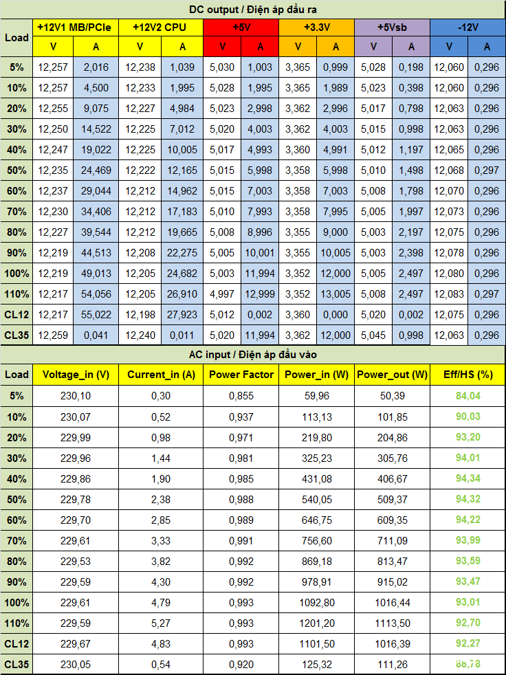 Đánh giá PSU 1ST PLAYER NGDP Platinum 1000W