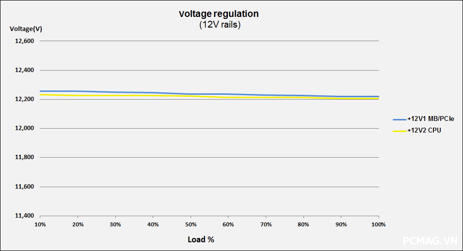 Đánh giá PSU 1ST PLAYER NGDP Platinum 1000W