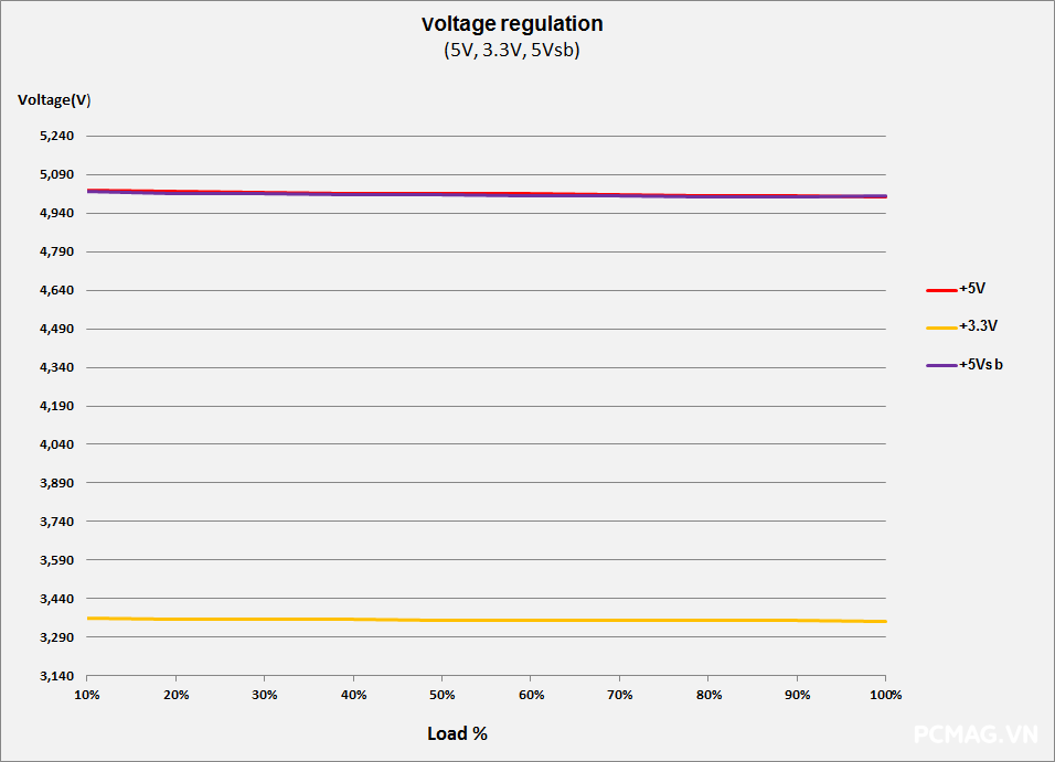 Đánh giá PSU 1ST PLAYER NGDP Platinum 1000W