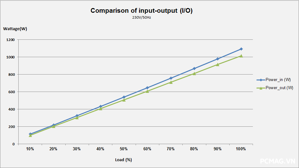 Đánh giá PSU 1ST PLAYER NGDP Platinum 1000W