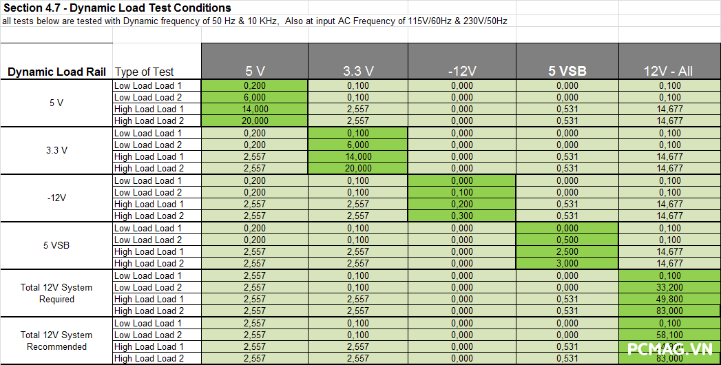 Đánh giá PSU 1ST PLAYER NGDP Platinum 1000W
