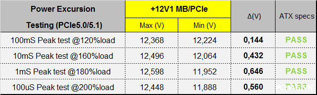 Đánh giá PSU 1ST PLAYER NGDP Platinum 1000W