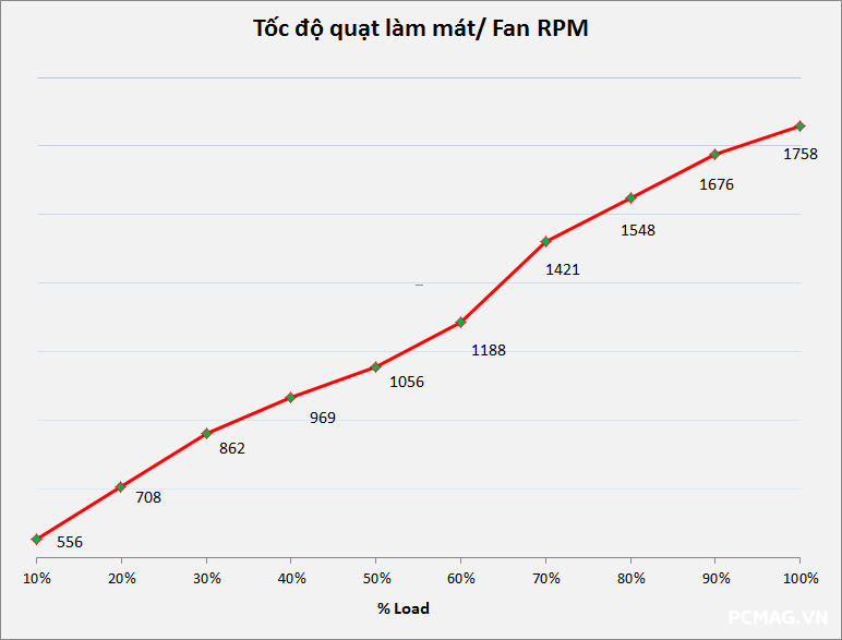 Đánh giá PSU 1ST PLAYER NGDP Platinum 1000W