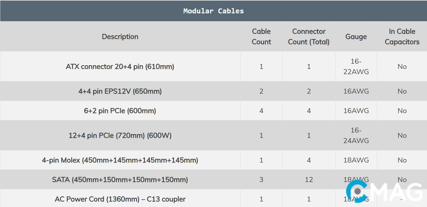 1STPLAYER NGDP 1300W ATX 3.1/PCIe 5.1- Nguồn chất, được đánh giá cao trên trường quốc tế!