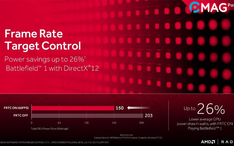 Ưu điểm của Frame Rate Target Control