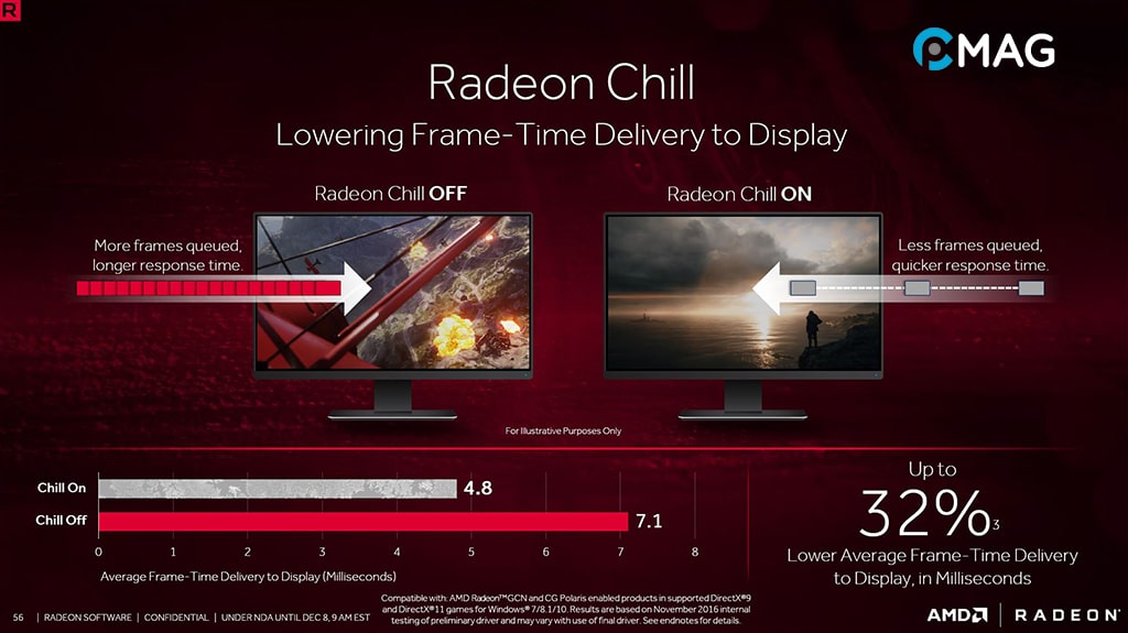 Ưu điểm nổi bật của Radeon Chill