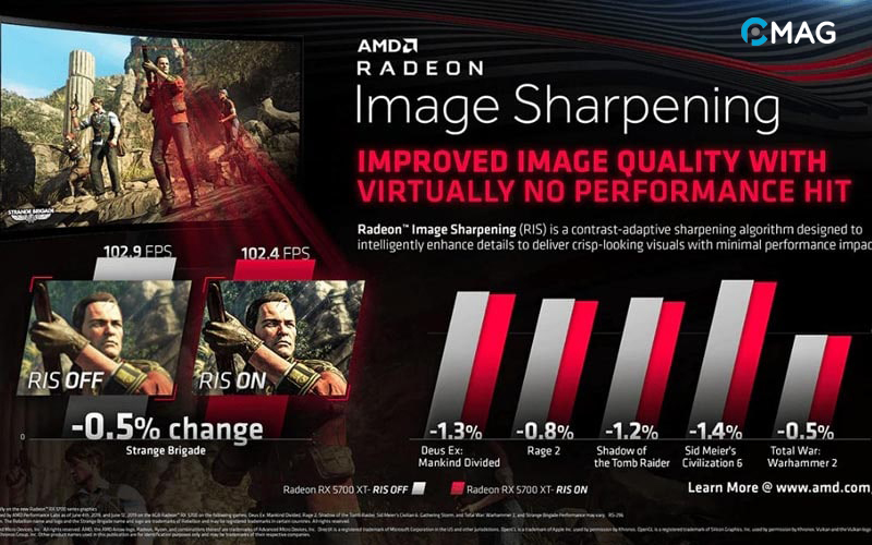 Ưu điểm nổi bật của Radeon Image Sharpening