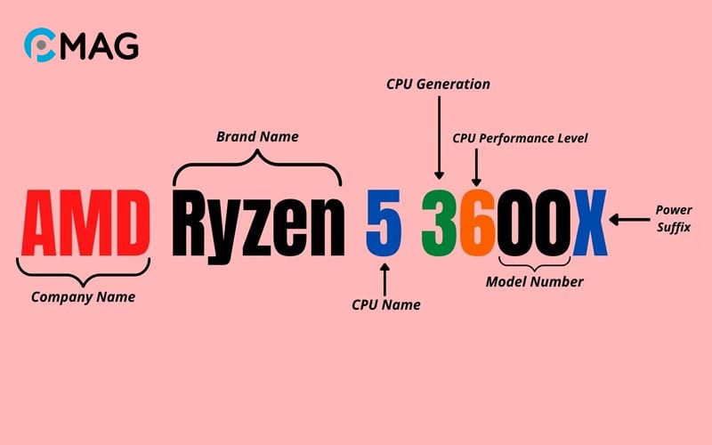 Quy ước đặt tên của CPU AMD Ryzen Threadripper