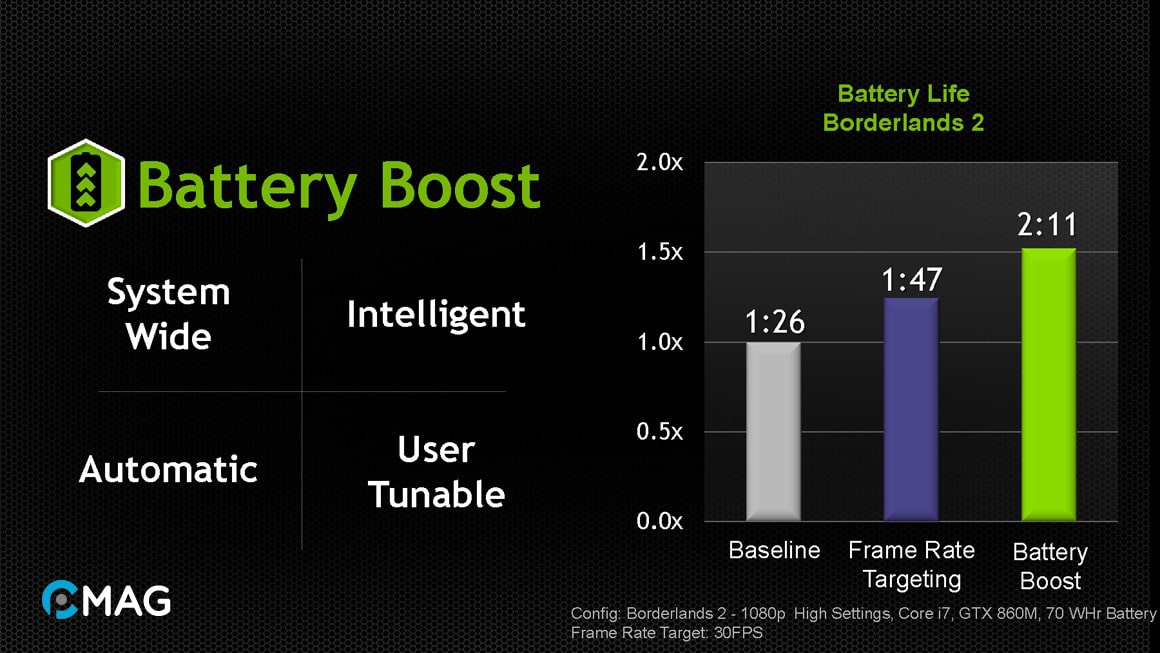 Ưu điểm của NVIDA BatteryBoost