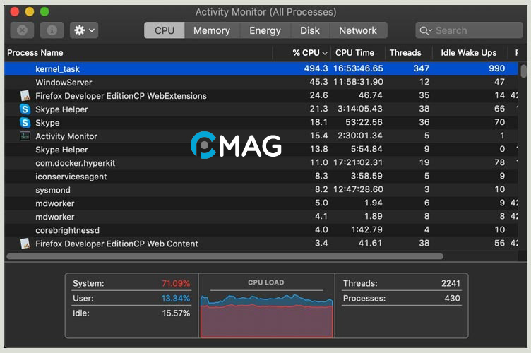 Cách kiểm tra phần trăm sử dụng CPU trên Mac