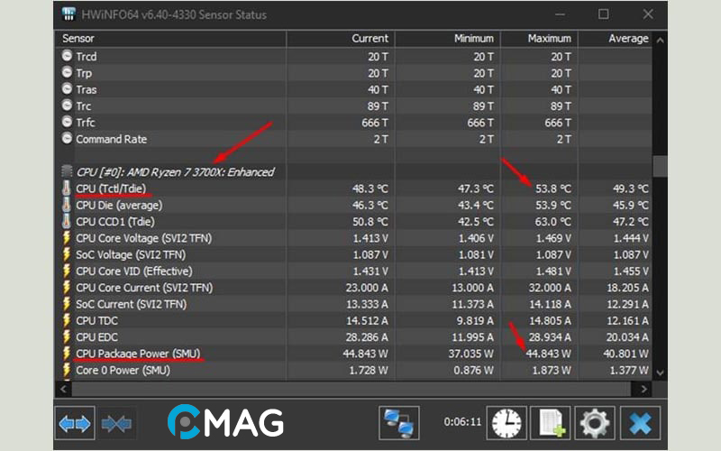 Cách Undervolt AMD Ryzen CPU