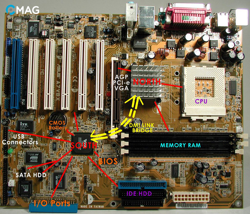 Các loại Chipset hiện nay