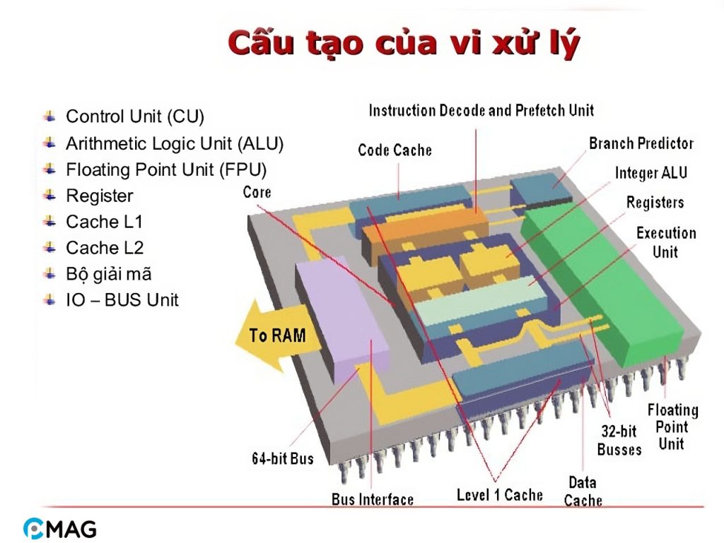 Cấu tạo của CPU - Vi Xử lý