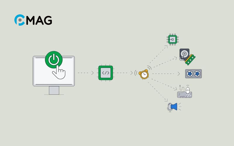 Sơ đồ cách Firmware hoạt động