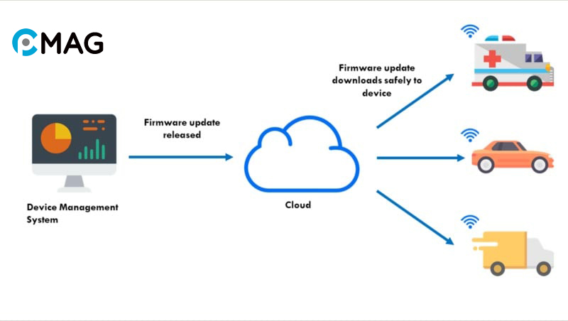 Những ứng dụng nổi bật của Firmware