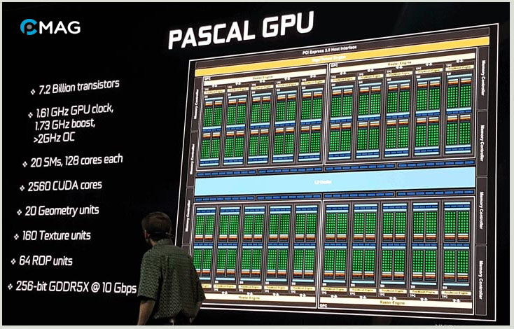 Kiến trúc GPU