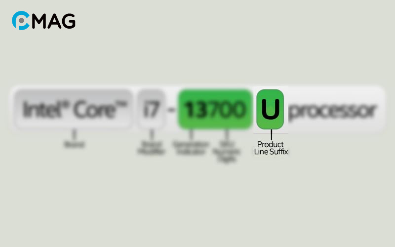 Hậu tố U trong CPU Intel
