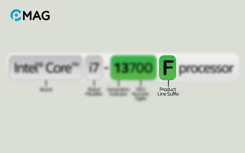 Hậu tố F trong CPU Intel