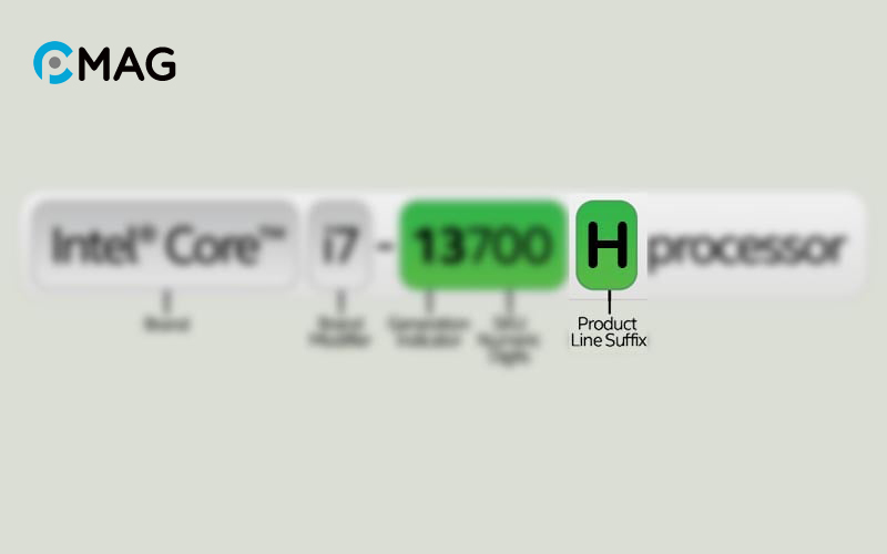 Hậu tố H trong CPU Intel