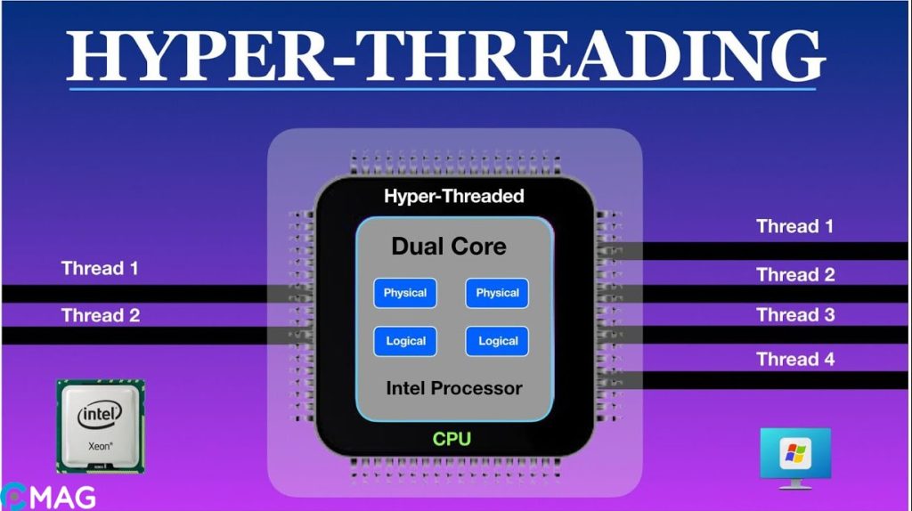 Công nghệ siêu phân luồng (Hyper Threading) là gì?