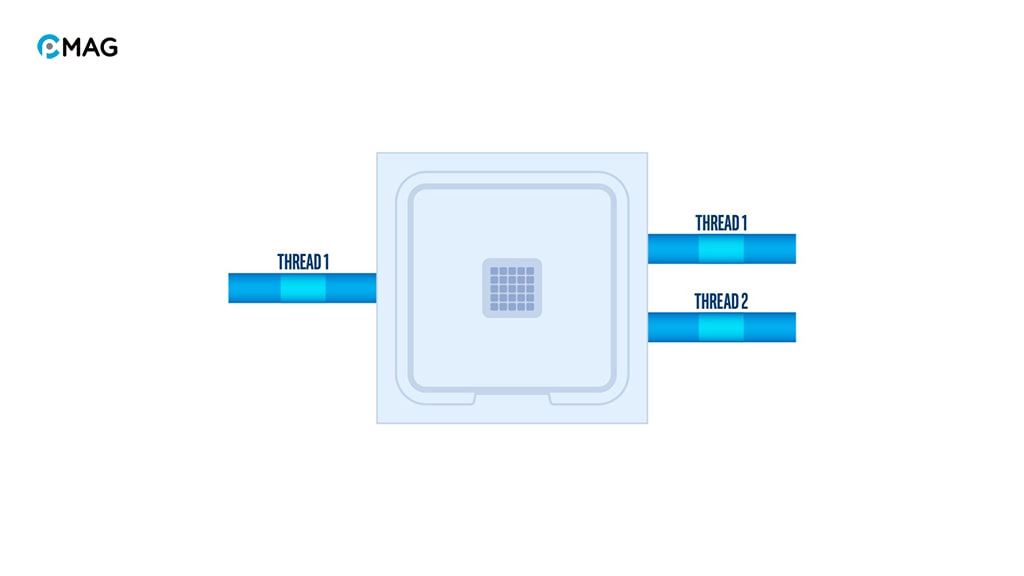 Ưu nhược điểm của Hyper Threading