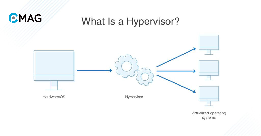 Hypervisor là gì?