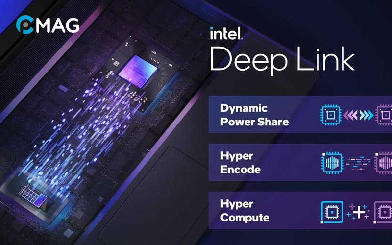 Công nghệ Intel Deep Link