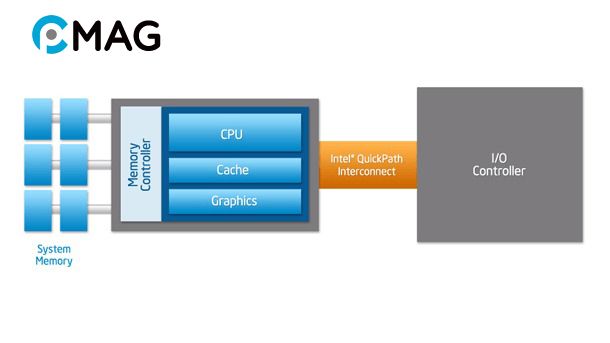 Intel QuickPath Interconnect là gì?