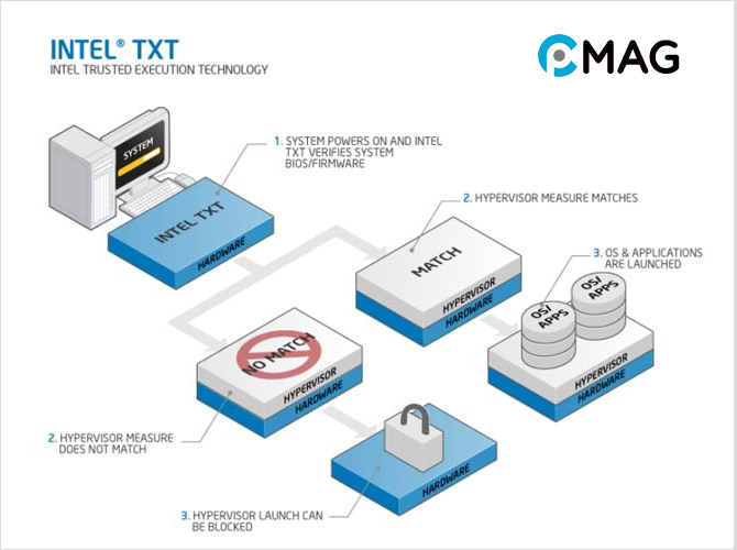 Intel Trusted Execution Technology (TXT) là gì?