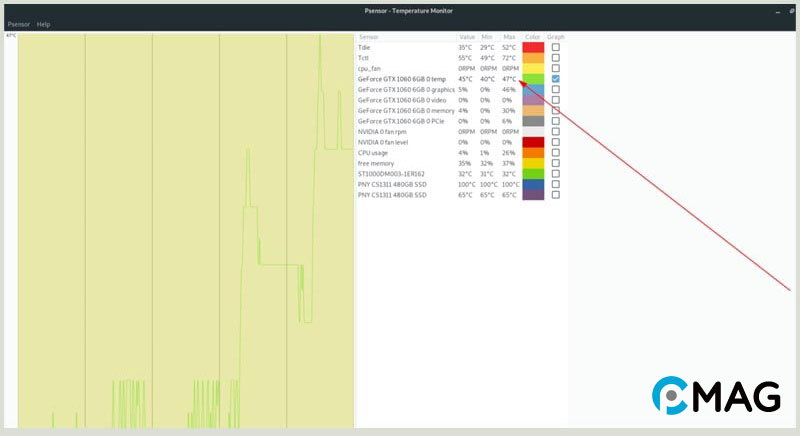 Kiểm tra nhiệt độ GPU trên Linux