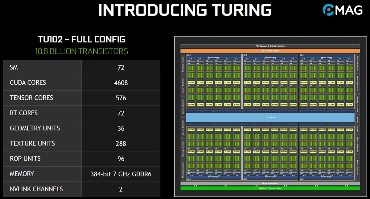 Ưu điểm của NVIDIA Turing