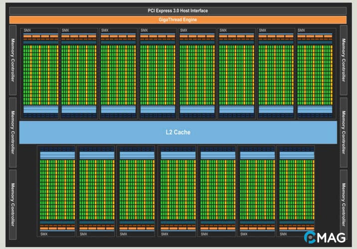 Số nhân CUDA trên VGA NVIDIA qua từng thế hệ