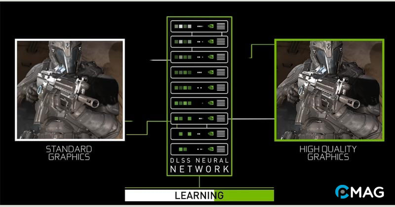 Cách DLSS hoạt động như thế nào?
