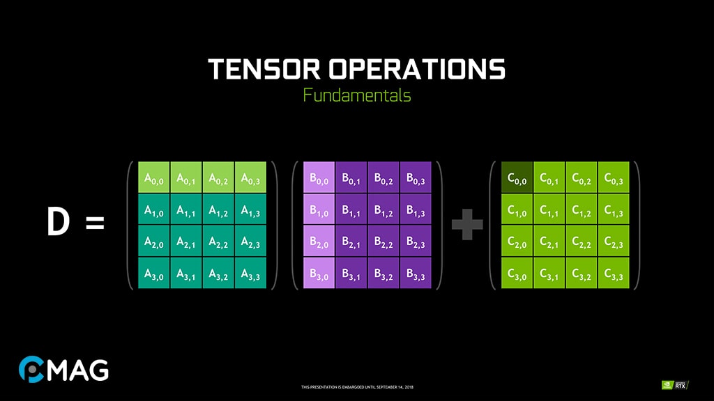 Nguyên lý hoạt động của Tensor Core