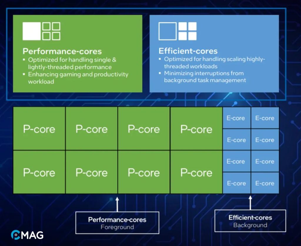 Cách P-Core với E-Core hoạt động với nhau như thế nào?