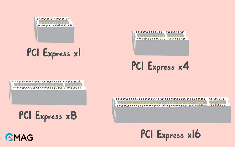 Kích thước khe cắm PCIe