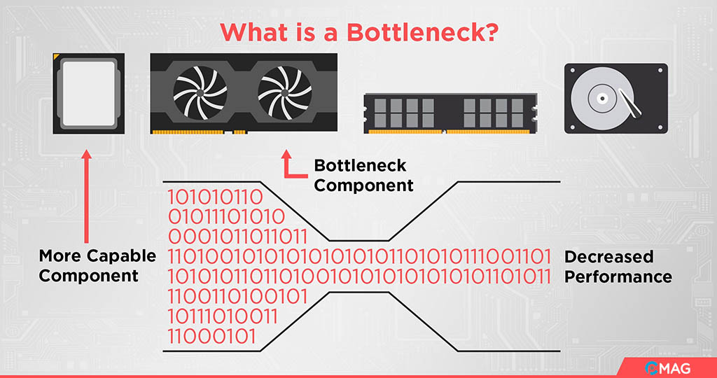 Bottlenecks