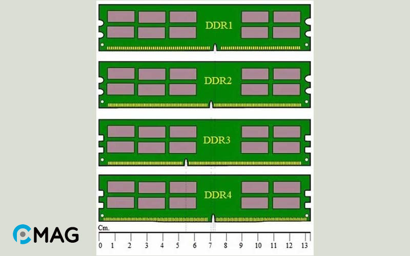 Để xác định loại RAM