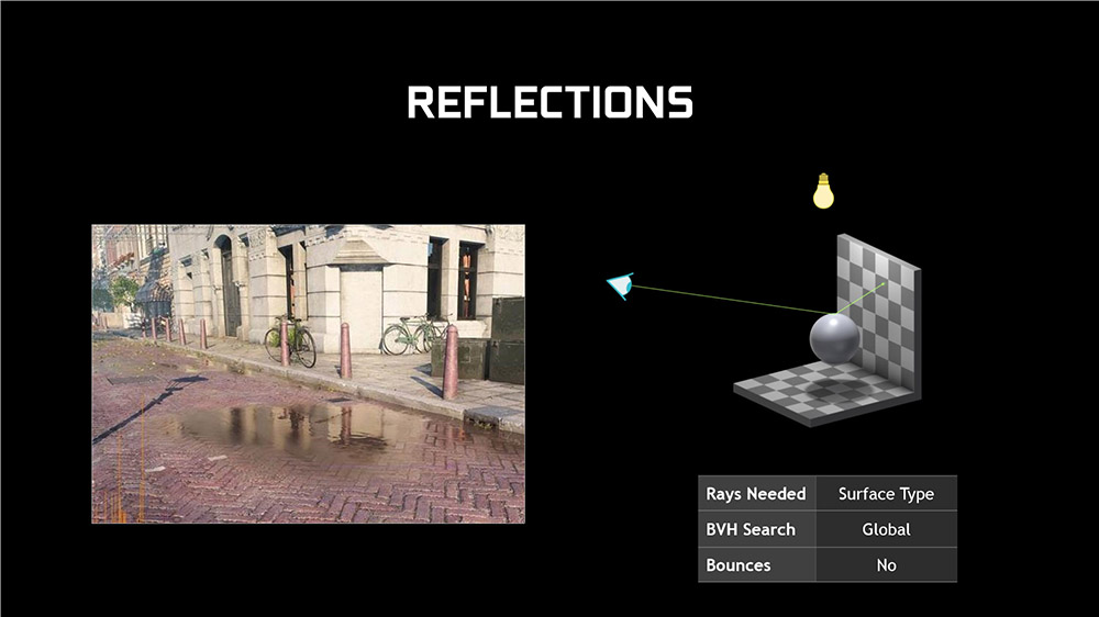 Hiệu ứng phản chiếu thông qua công nghệ Ray Tracing