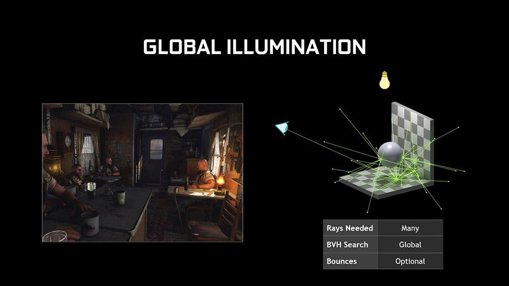 Global Illumination trong công nghệ Ray Tracing