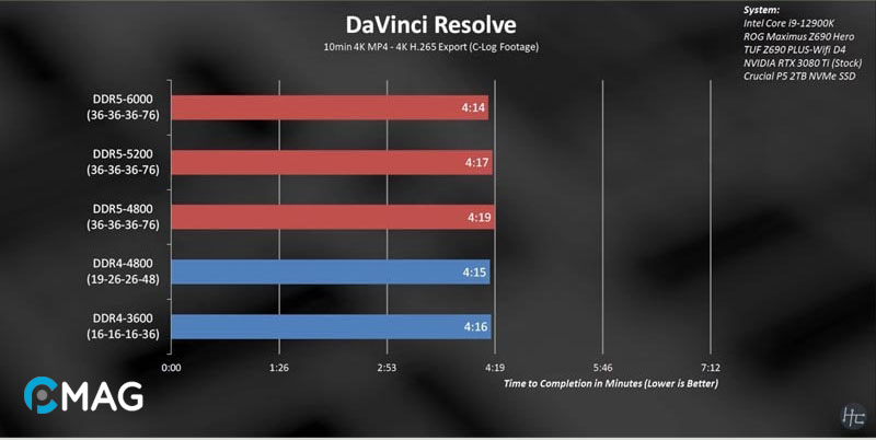 DaVinci Resolve