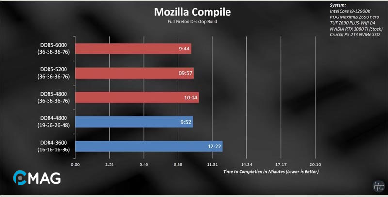 Mozilla Compile