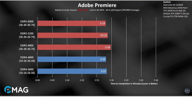 Adobe Premiere Pro