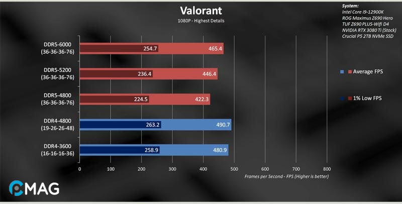 Valorant